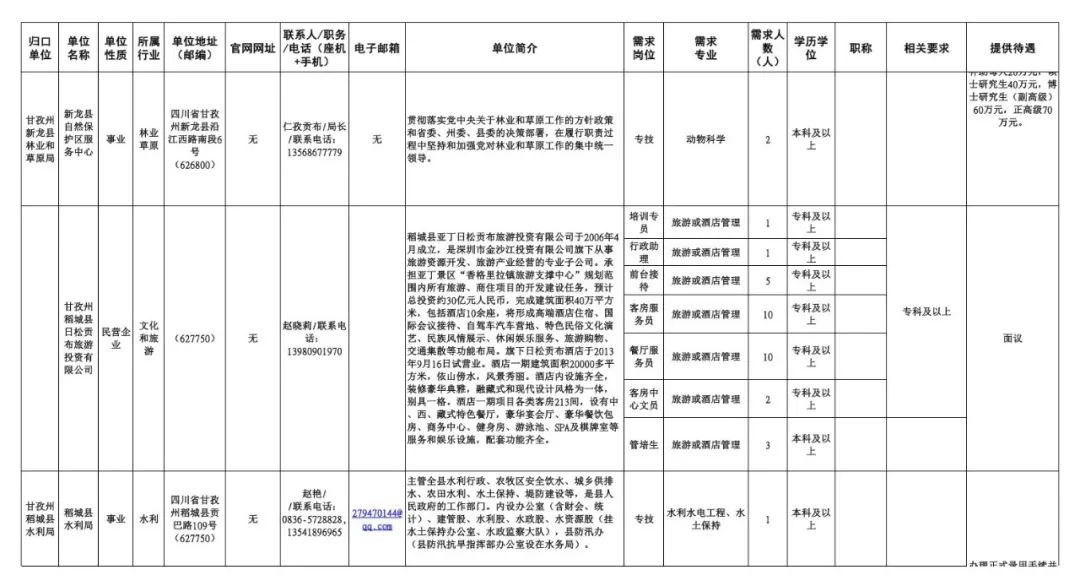 新疆2019年民族人口(2)