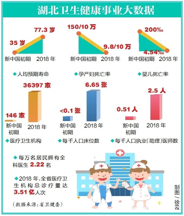 湖北省人均寿命_湖北省地图(3)