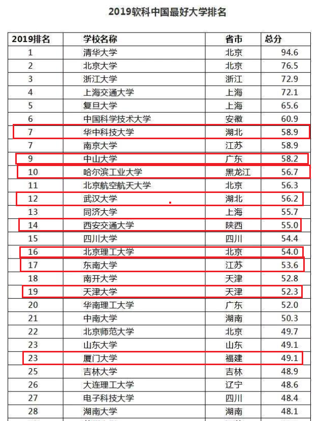 百家姓排名和人口排名差异很大_百家姓排名图片(2)