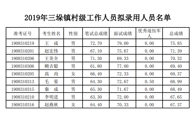 大石桥人口2019各村人口_大石桥联盟北北照片