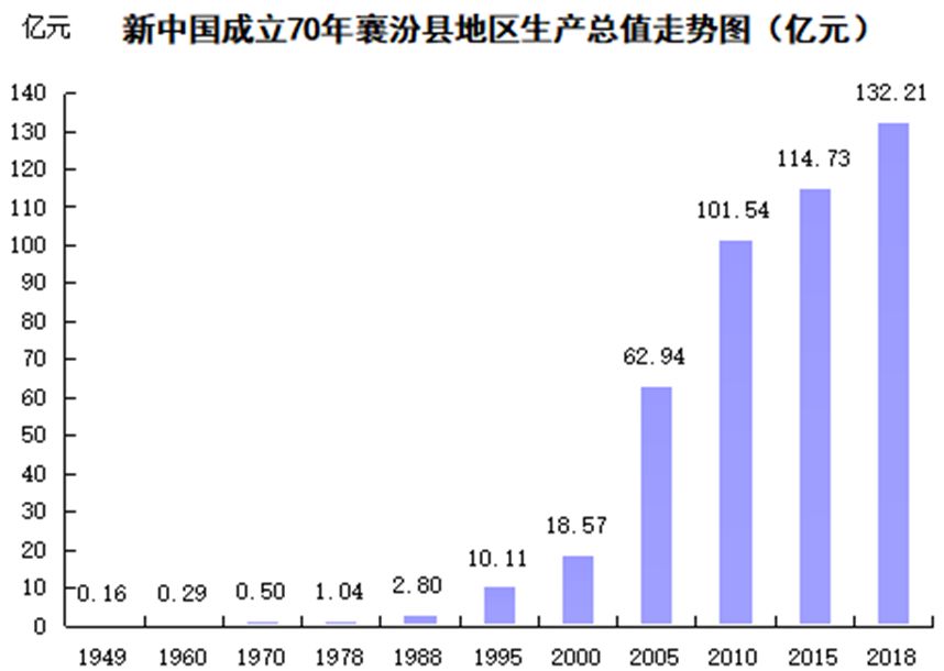 襄汾县人口_襄汾最新人数统计出炉,你知道有多少人吗