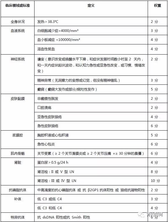 系统性红斑狼疮诊断分类标准(2019)| 指南巡礼