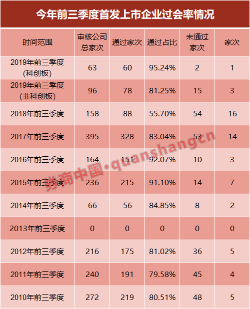 证券投行排名_广发证券投行(3)