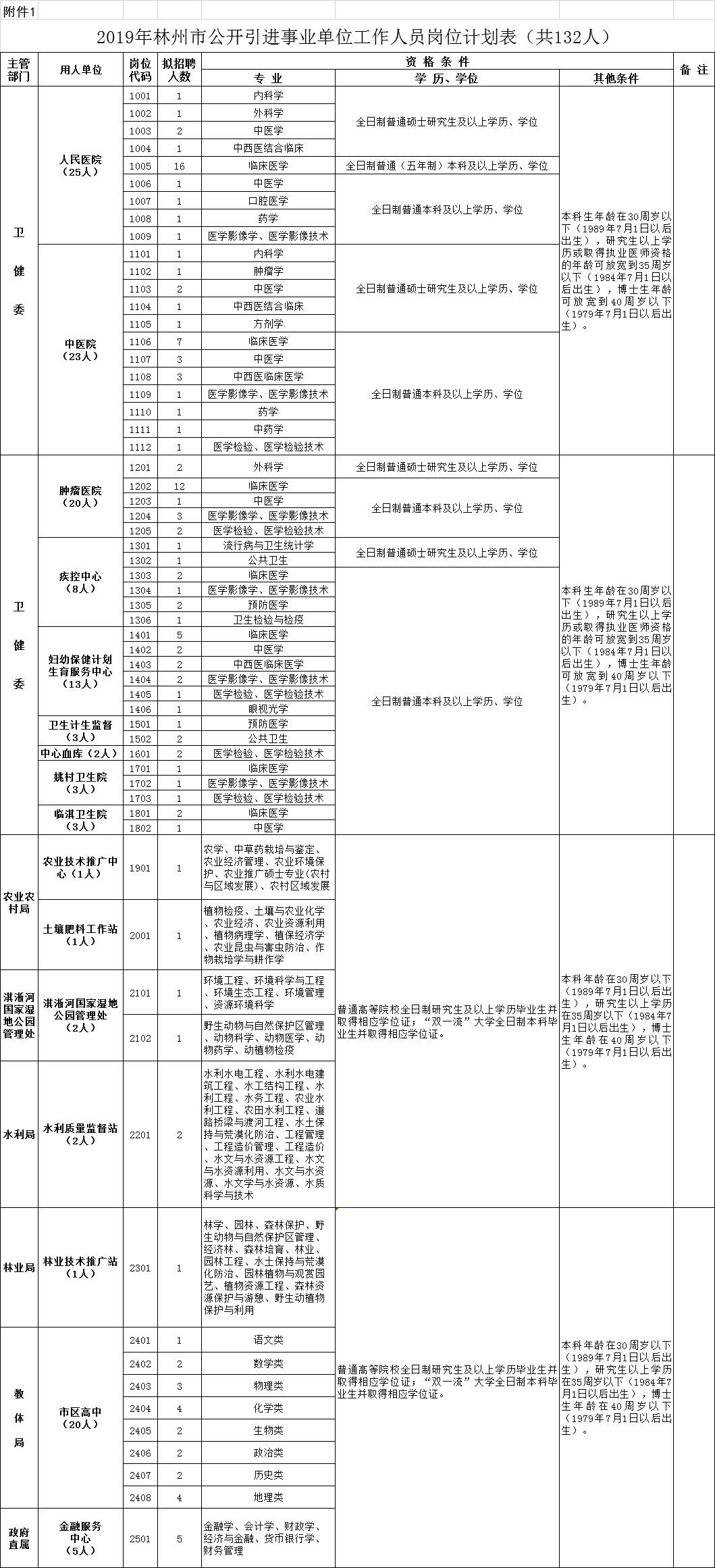 林州市人口有多少_林州市有哪些旅游景点(3)