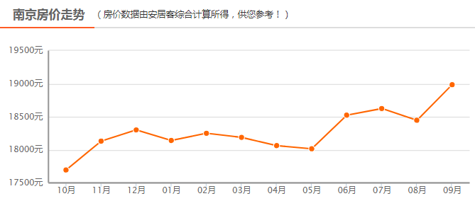 无锡gdp多少亿_2018年上半年无锡市GDP5535.66亿元,名义12.21(3)