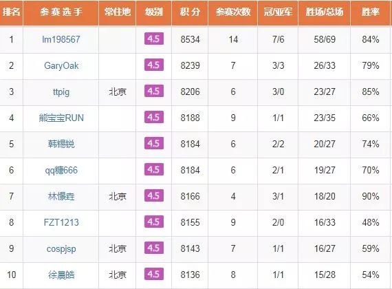 名字排名榜_你的名字图片(3)