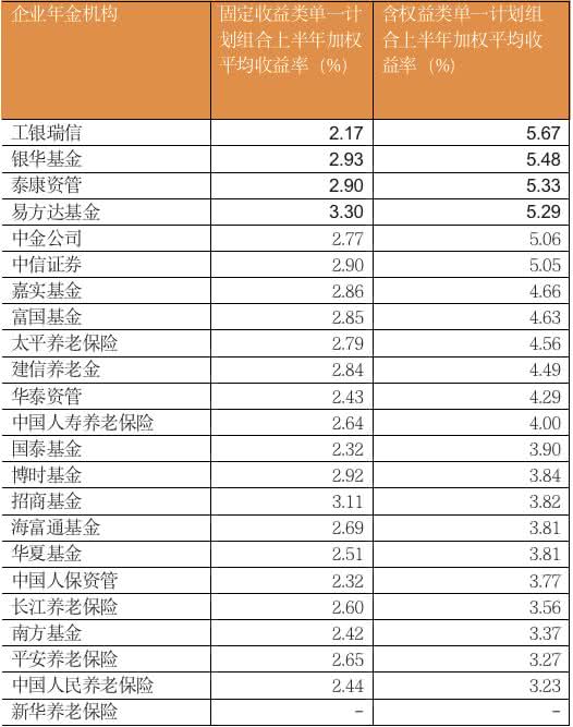 泰康排名_泰康人寿(3)