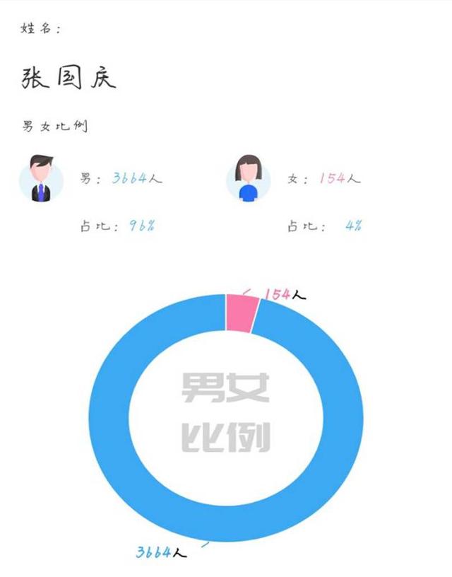 庆姓人口_庆姓(2)