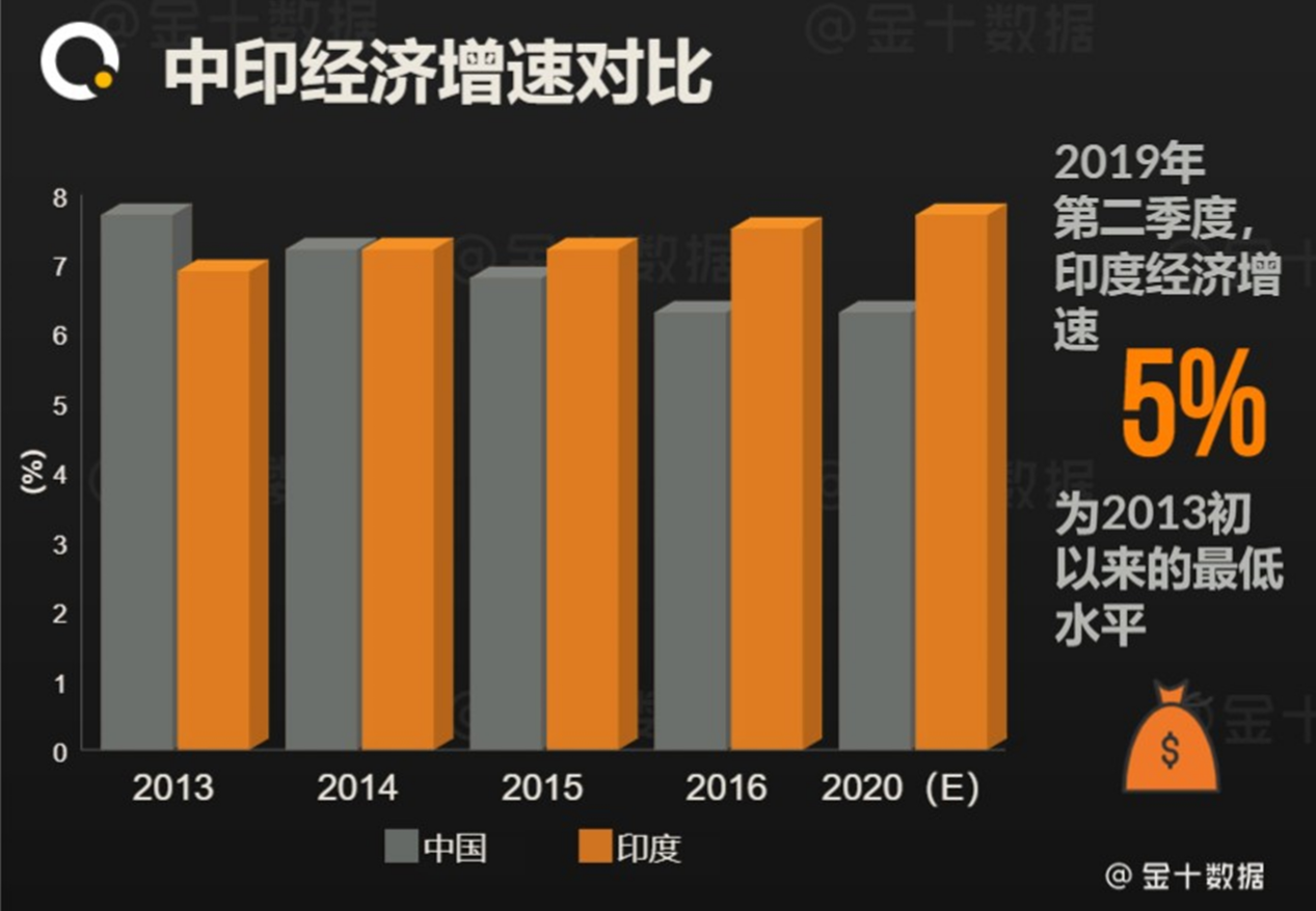 中国gdp2025_中国gdp增长图(2)