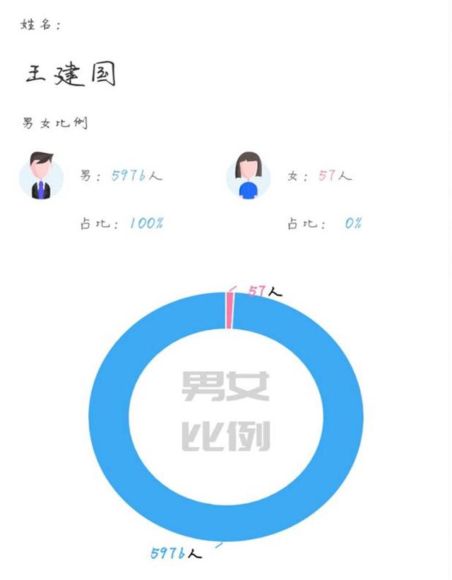 滨州市多少人口_滨州市地图(3)