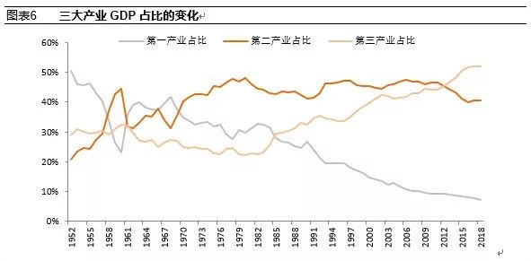 1952年我国的gdp_中国历年GDP增长速度 1952 2010(3)