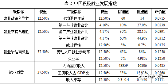 老年人口指数指的是_人口老年化图片