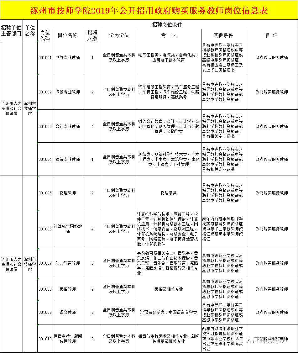 涿州招聘信息_涿州人才网