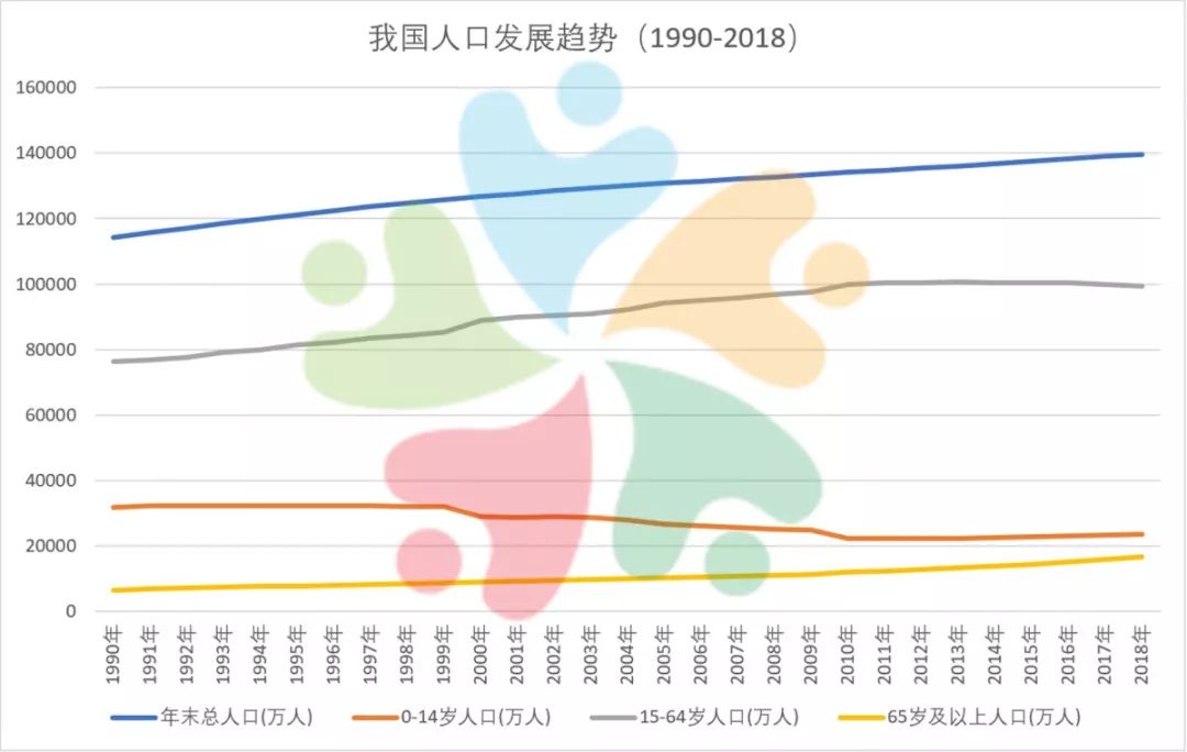 全年新生人口_中国2020年新生人口