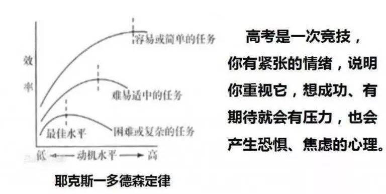 中高考心理辅导考生家长须知