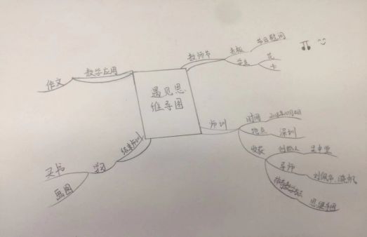 机构:黑龙江省黑河市翰林学府思维导图作文讲师  8 何碧莹 中山市