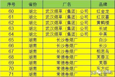 龙岩卷烟厂占龙岩GDP的多少_昆明卷烟厂联合调研纪要