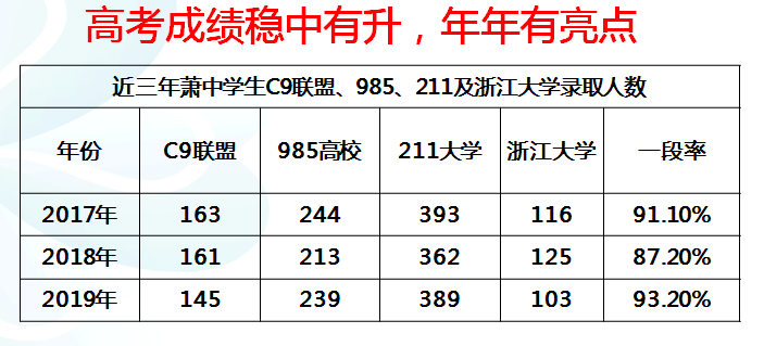 萧山中学心存薪胆奔竞不息美丽学校巡礼①