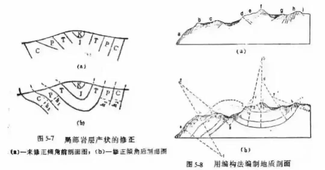 好文收藏,手把手教你绘制各种地质图件!是各种哦