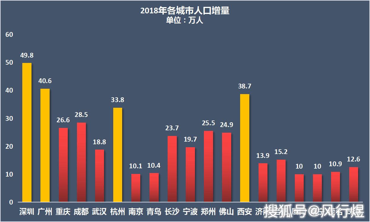 增加人口比去年人口_中国肥胖人口占比(2)