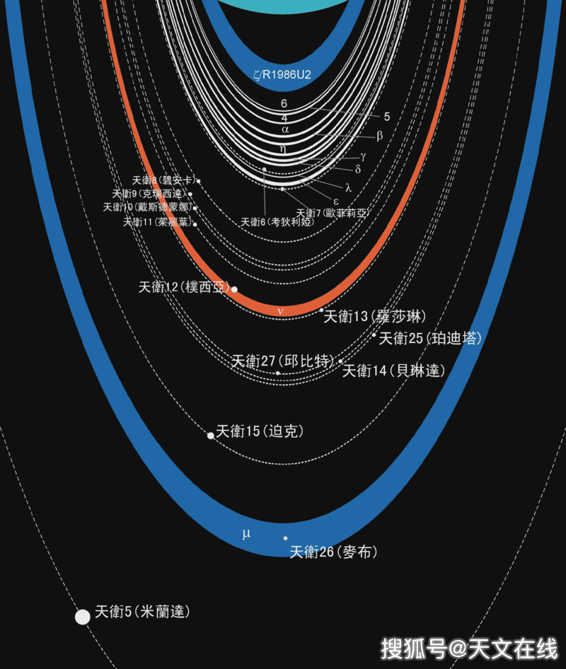 图解:天王星环系统.