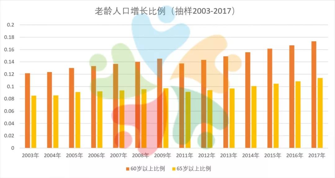 中国人口床位_中国人口