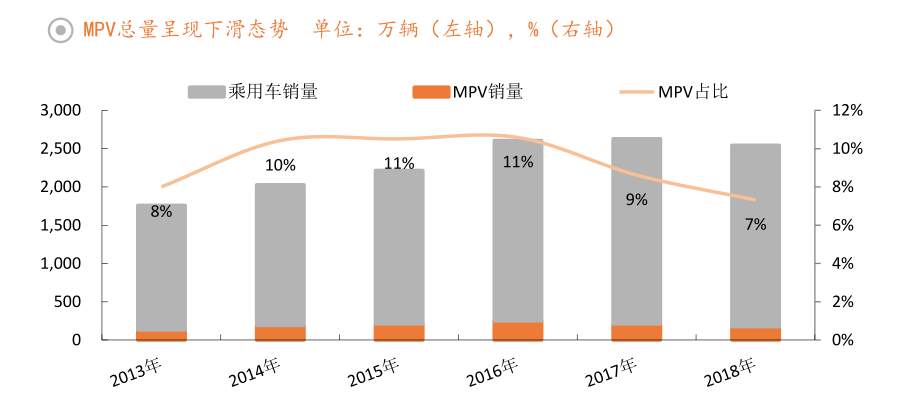 销售额与gdp(3)