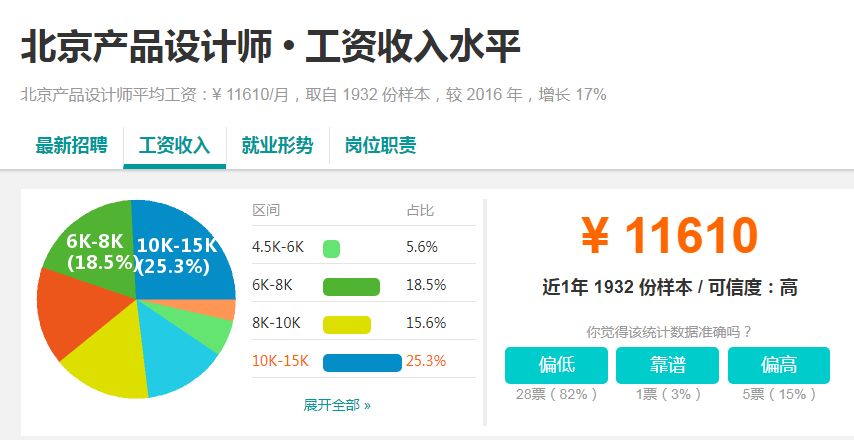 ui招聘要求_数字货币交易所合约社区自动跟单系统开发解决方案