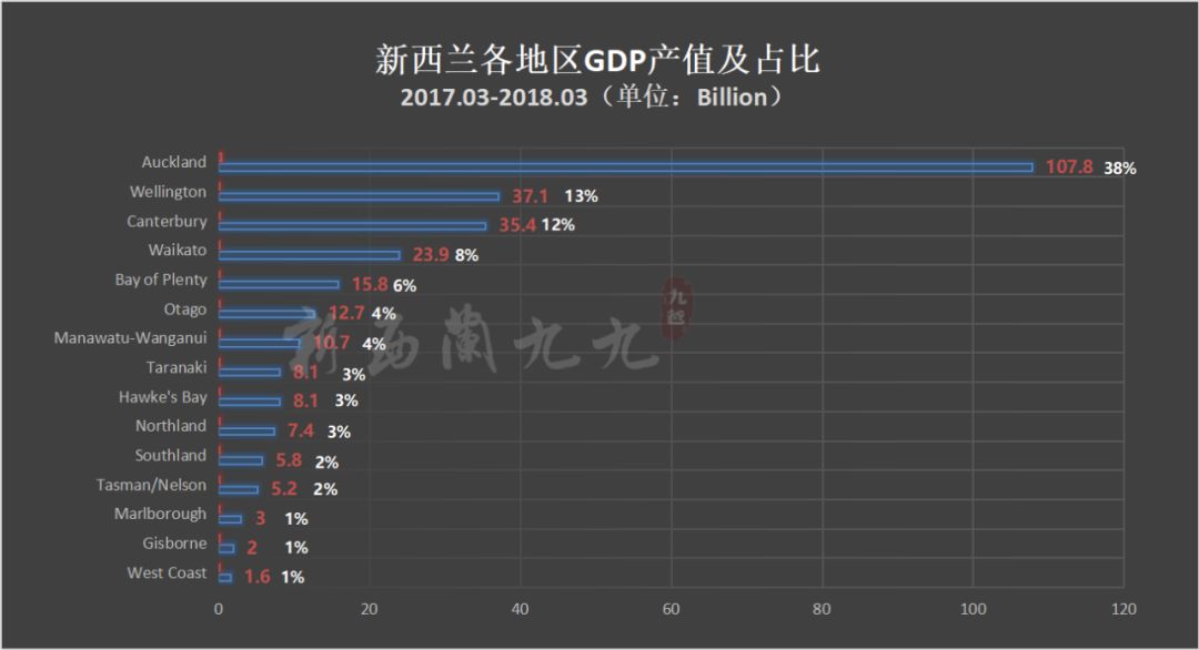 gdp排行代表什么_如果将中国各省人均GDP,放在全球排名,会处于什么水平(3)