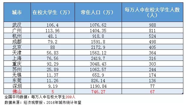 佛山gdp全国城市排名_全国城市经济总量排名 2019年gdp排名城市