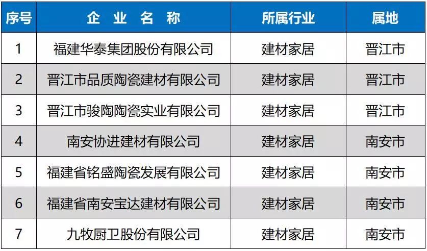 2019年陶瓷行业排行榜_号外,景德镇晋级啦 2019年城市排名,景德镇被列为