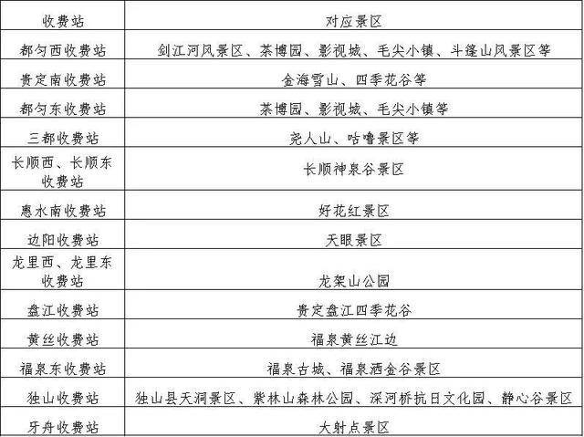 黔南地区人口2020_黔南地区地图(3)