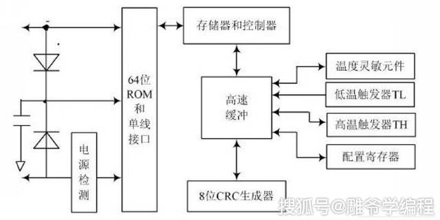 「雕爷学编程」arduino动手做(39)——ds18b20温度传感器