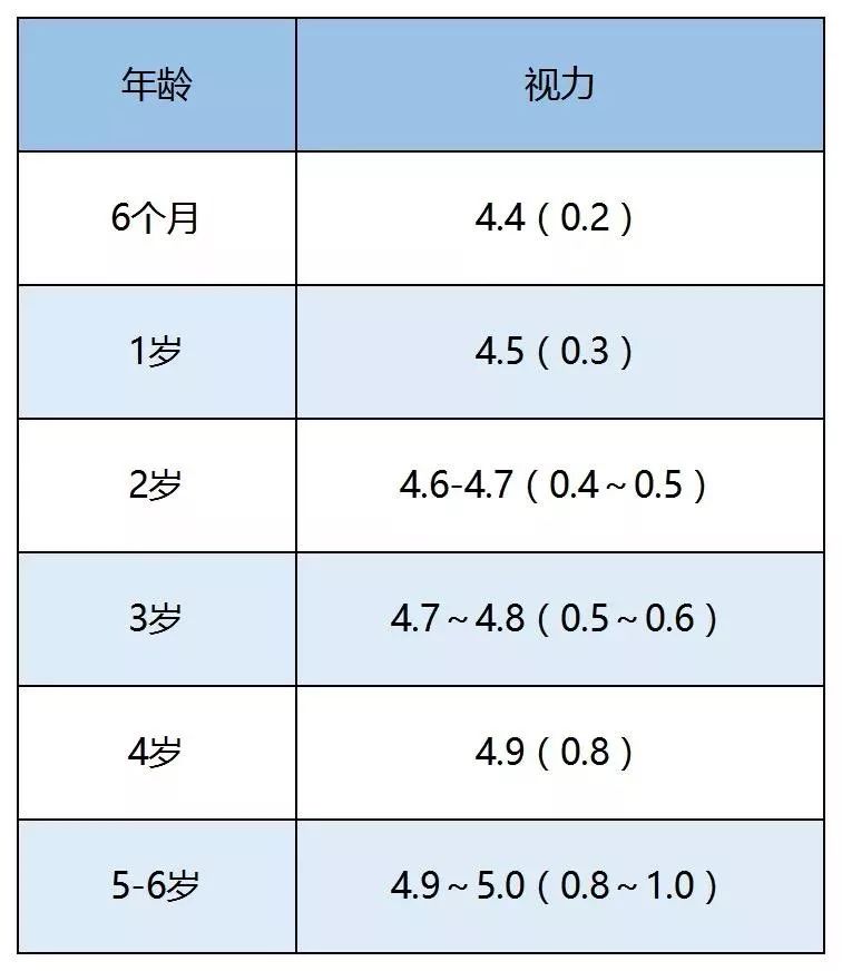 假期是孩子视力“滑坡期”，预防孩子近视，家长要注意以下几点!