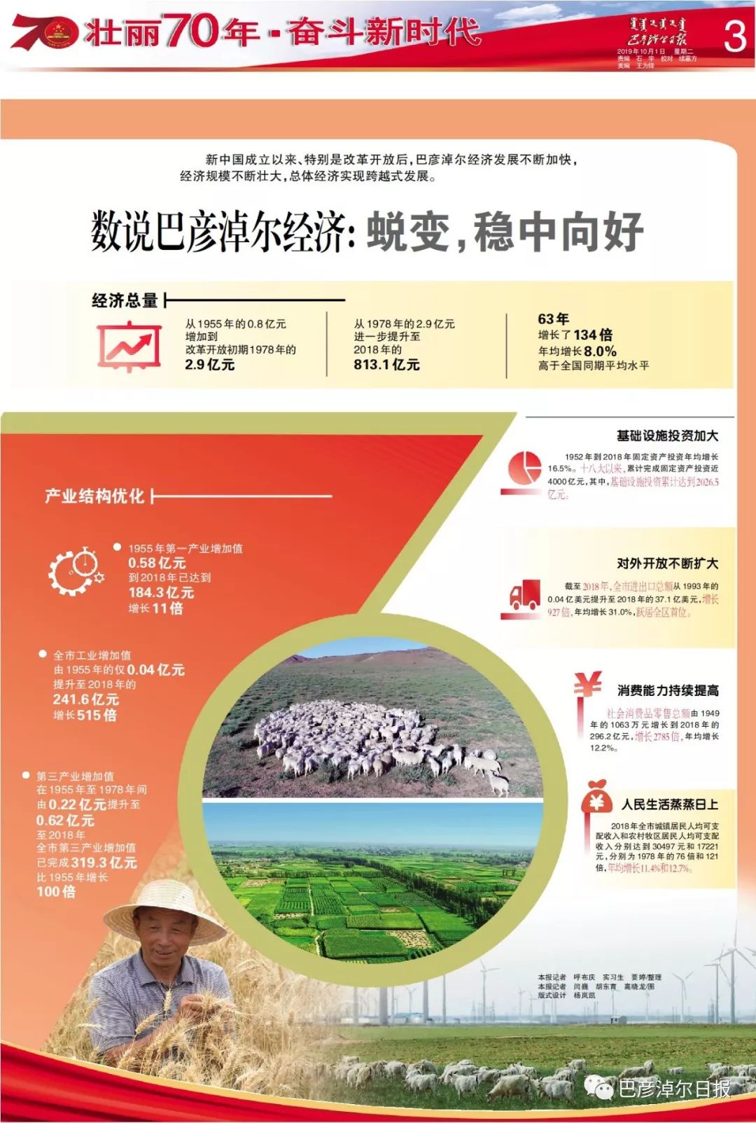 1955年我国经济总量_我国经济gdp总量图(3)