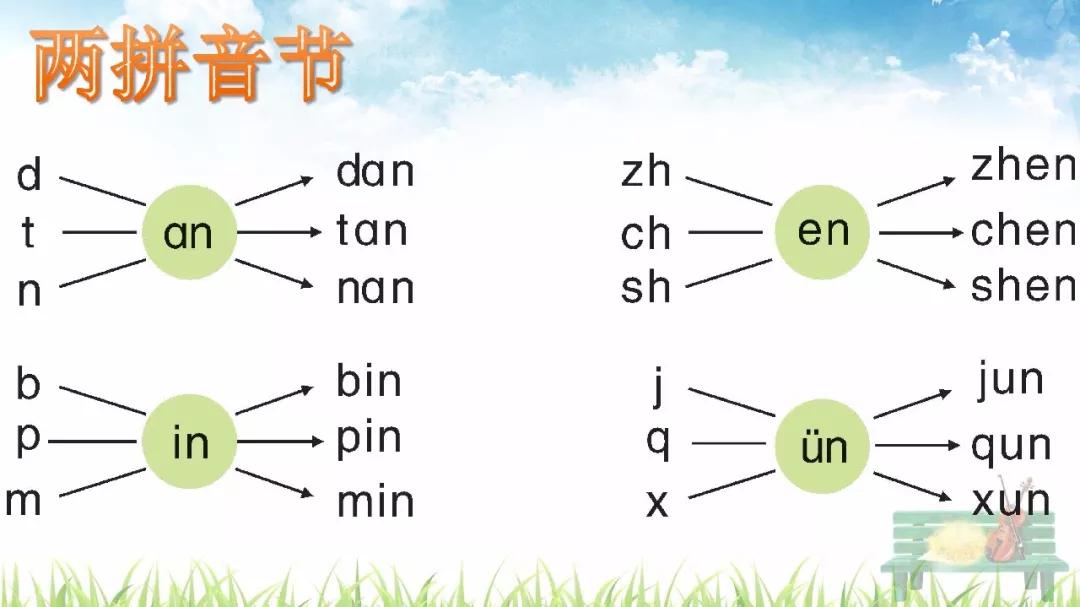 部编版一年级上册汉语拼音12《ɑn en in un ün》知识点 图文解读