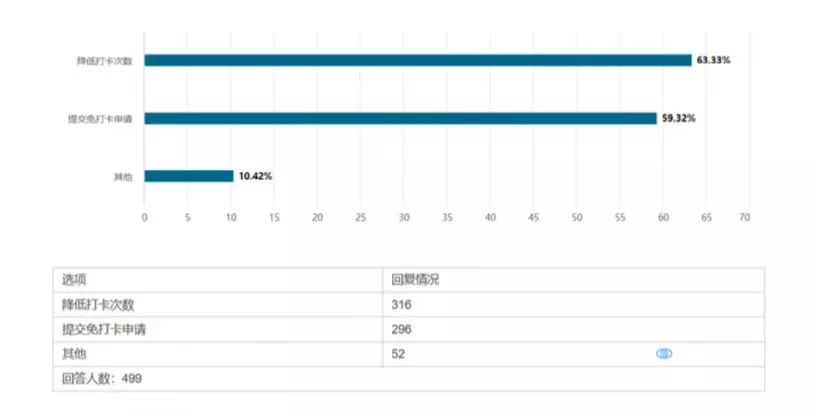 体育人口的判定标准_我国体育人口判定标准是什么