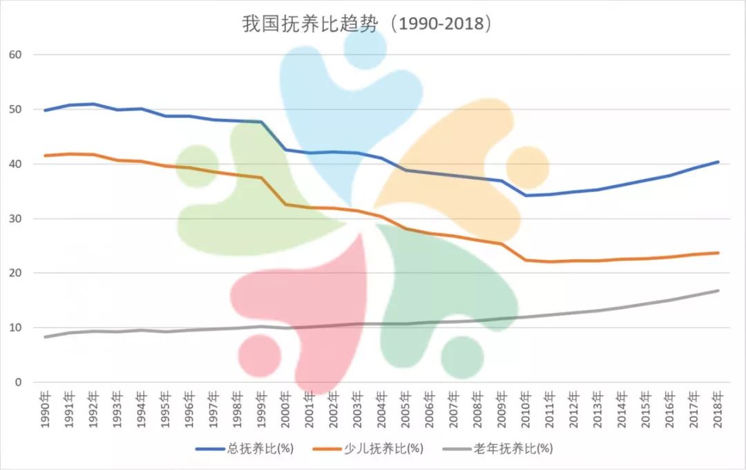 人口新生增长_人口增长图片(2)