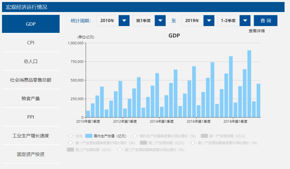 只有生产才能创造gdp的价值_鸿李真钱(2)