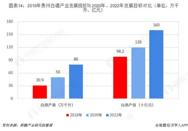 贵州白酒占gdp_增速继续位居全国前列 上半年贵州GDP增长9.0(2)