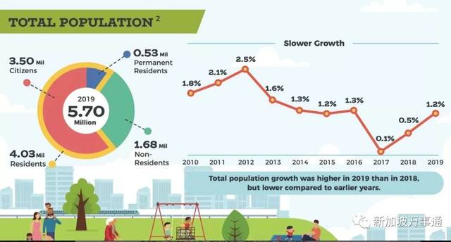 新加坡外来人口_新加坡人口结构图