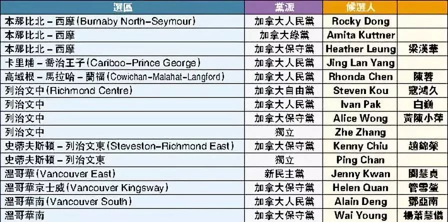 加拿人口多少_博社村人口多少(2)