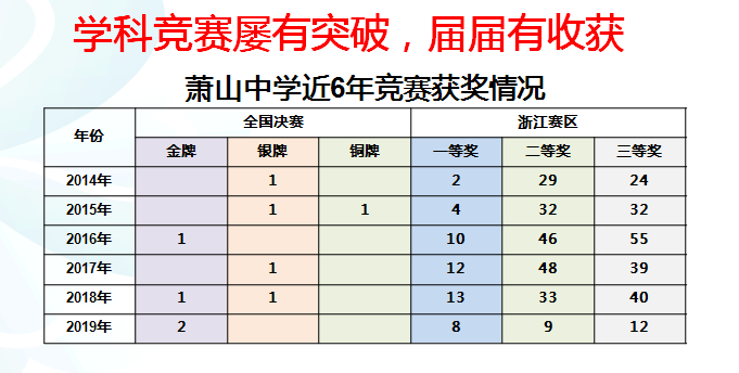 萧山中学心存薪胆奔竞不息美丽学校巡礼①