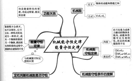 能量守恒定律图 daf06958275549388e9b2e594124020a.jpeg