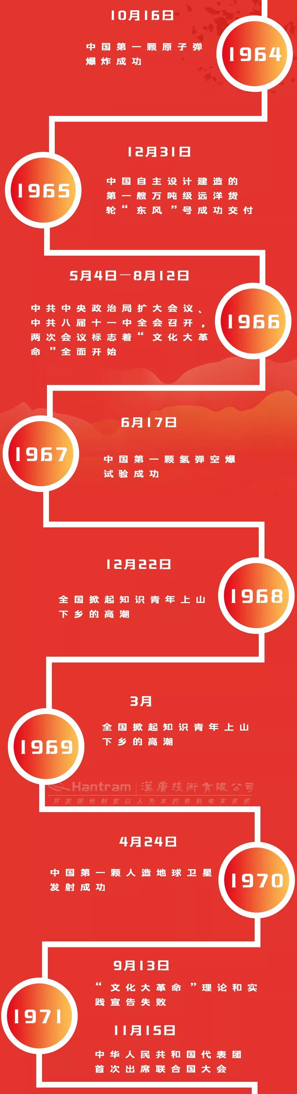 伟大历程┆共和国大事件（1949－2019）_大事记