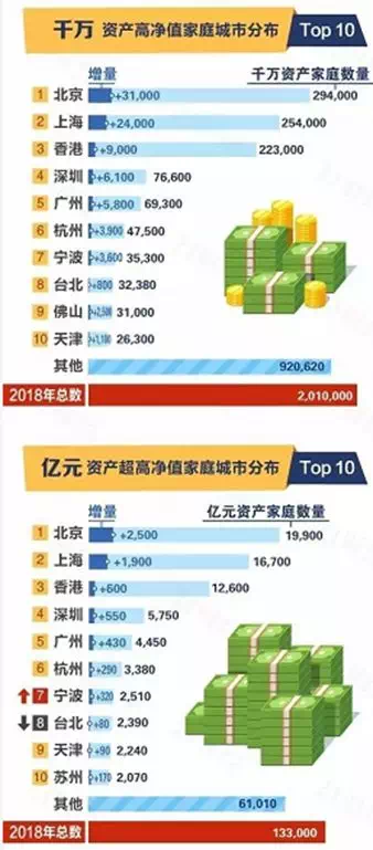 成都GDP高新区怎么算的_西部两大新区 成都天府新区和西安西咸新区综合实力较量(2)