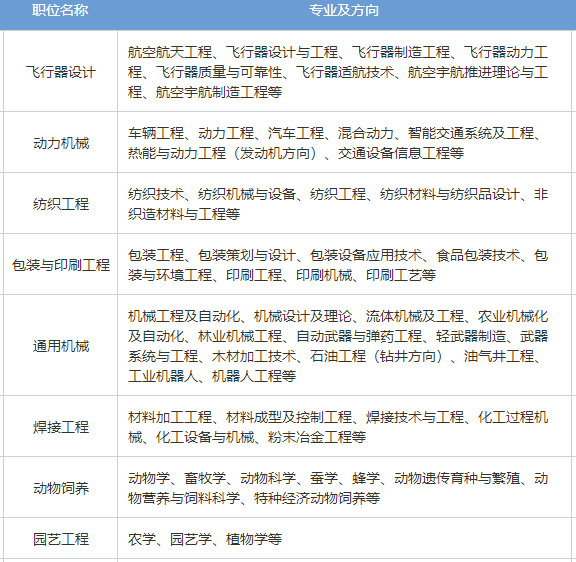 专利局招聘_国家专利局校园招聘页面(5)