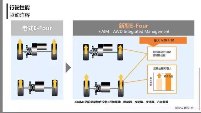 用中大型车GA-K平台造一台紧凑型SUV，有何特效？