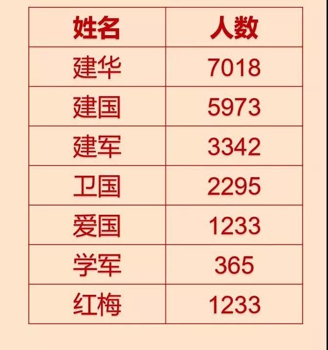 庆姓人口_庆姓(3)