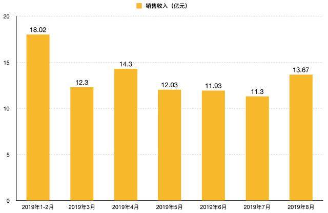 邵东gdp600亿靠什么弯道超车_新能源技术,什么是新能源技术 新能源技术的最新报道(3)